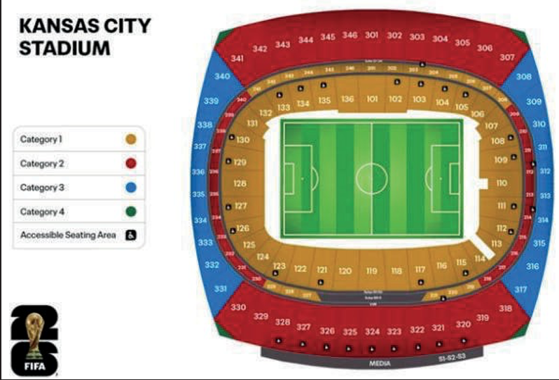 Kansas City Categorías – Mundial 2026 – Club Casillero