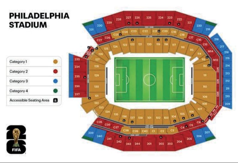 Philadelphia Stadium Categorías – Mundial 2026 – Club Casillero